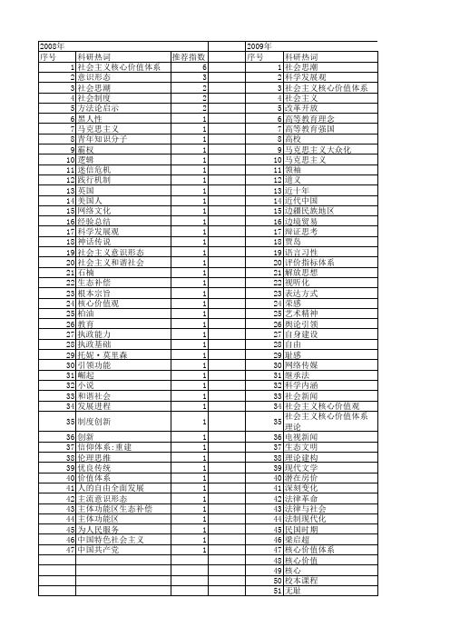 【国家社会科学基金】_项目引领_基金支持热词逐年推荐_【万方软件创新助手】_20140813