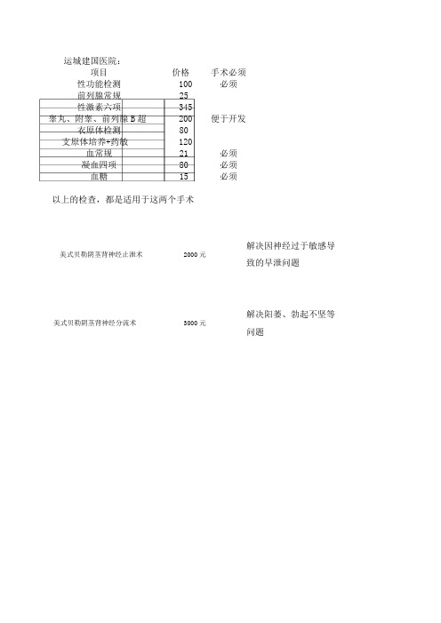 运城建国医院男科检查项目费用