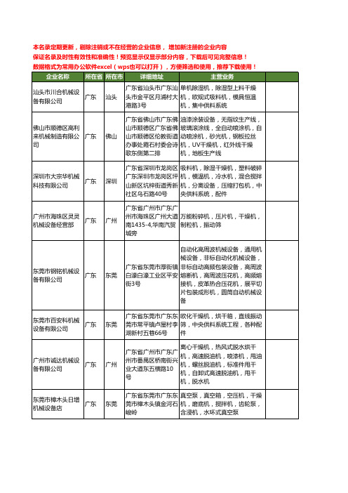 新版广东省干燥机械设备工商企业公司商家名录名单联系方式大全40家