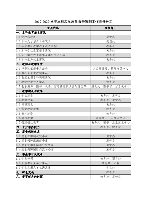 2019-2020学年本科教学质量报告编制工作责任分工