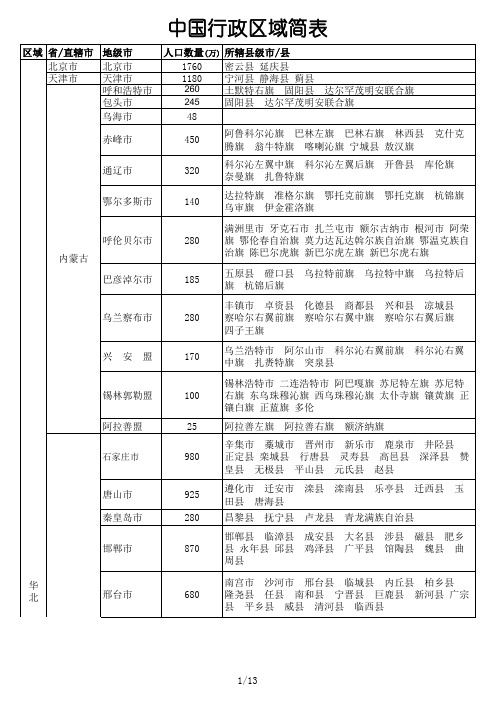 中国行政区域划分表