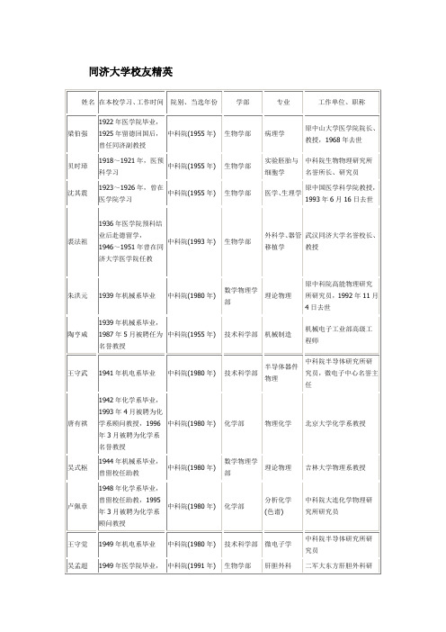 同济大学校友精英