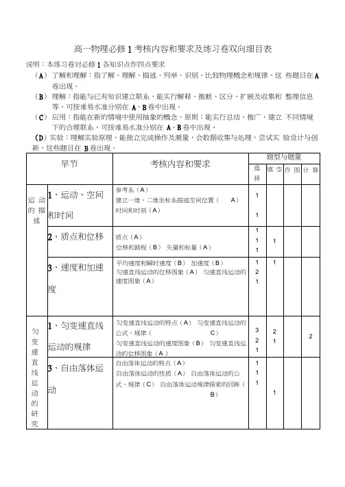 戴昱晖的双向细目表