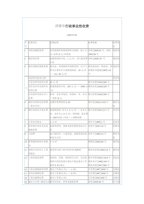 济源市行政事业性收费