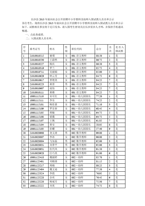 长沙县2013年面向社会公开招聘中小学教师及幼师入围试教人员名单公示