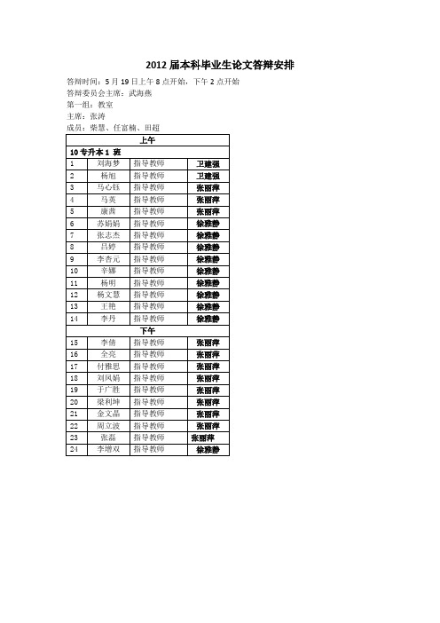 2012毕业论文答辩分组2(1)