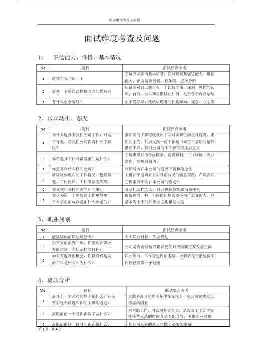 (完整版)面试维度考察及问题.docx