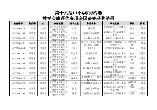 第十六届中小学NOC活动教学实践评优赛项全国决赛获奖结果