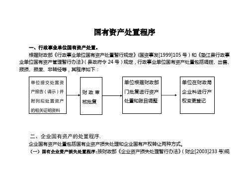 国有资产处置程序