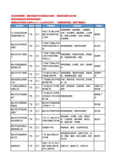 2020新版广东省江门男装工商企业公司名录名单黄页大全71家