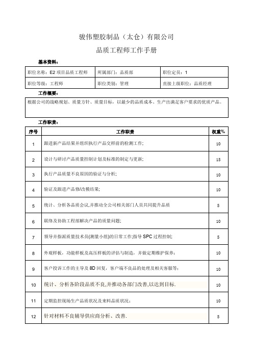 品质工程师工作手册