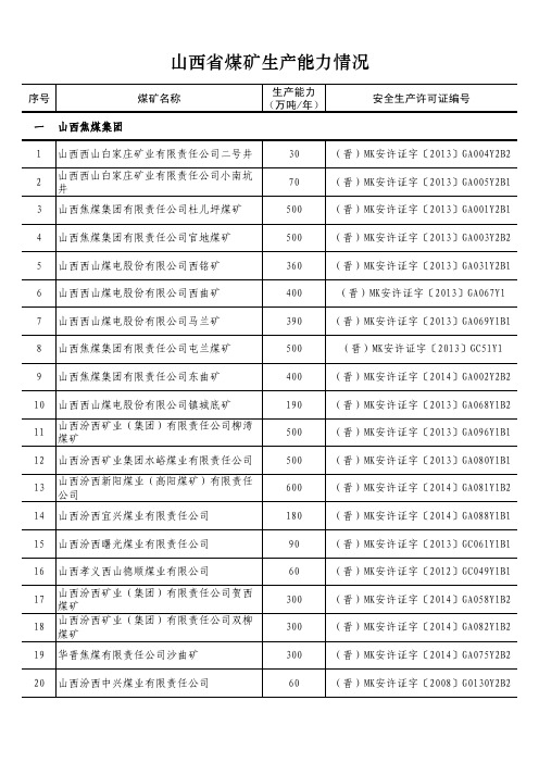 山西省煤矿生产能力情况 - 国家能源局
