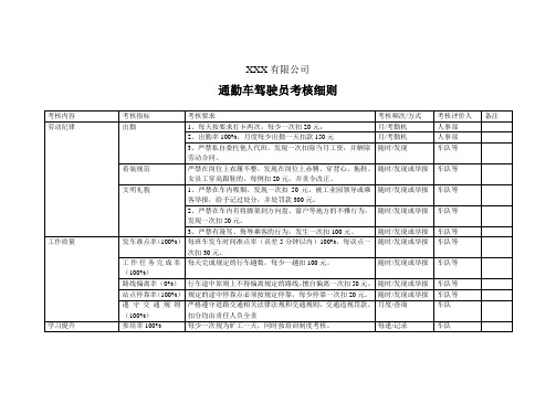 驾驶员考核细则