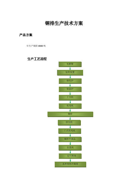 铜排生产技术方案