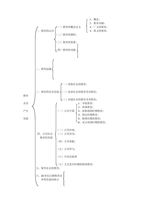 教育学基础内容框架