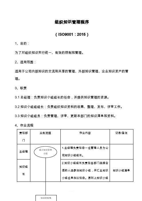 组织知识管理程序