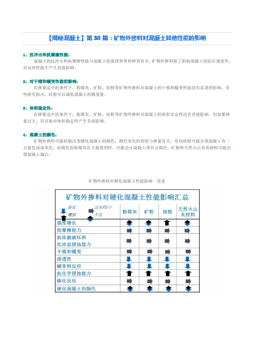 【揭秘混凝土】第38篇：矿物外掺料对混凝土其他性能的影响
