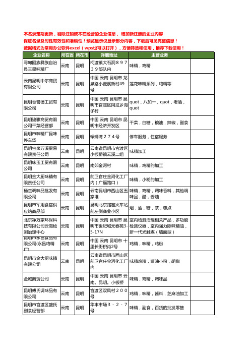 新版云南省昆明味精工商企业公司商家名录名单联系方式大全43家