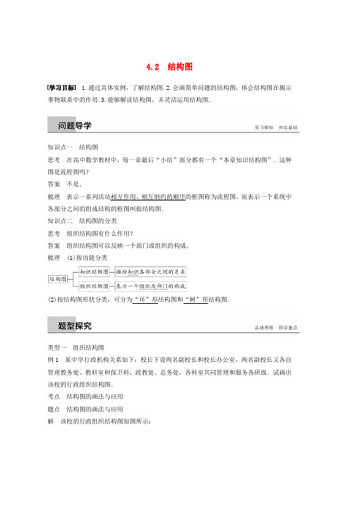 2019学年高中数学第四章框图4.2结构图学案苏教版选修1_2word版本