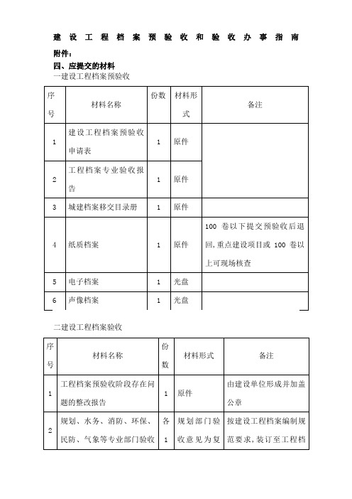 建设工程档案预验收程序