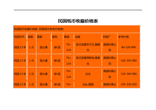 民国纸币收藏价格表