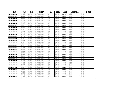 学位外语考试名单_2011年山东省成人学士学位外语考试1