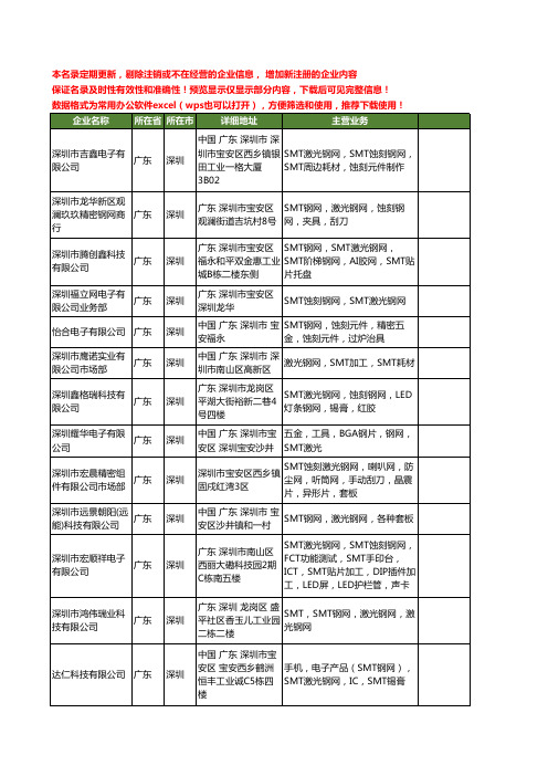 新版广东省深圳SMT激光钢网工商企业公司商家名录名单联系方式大全90家