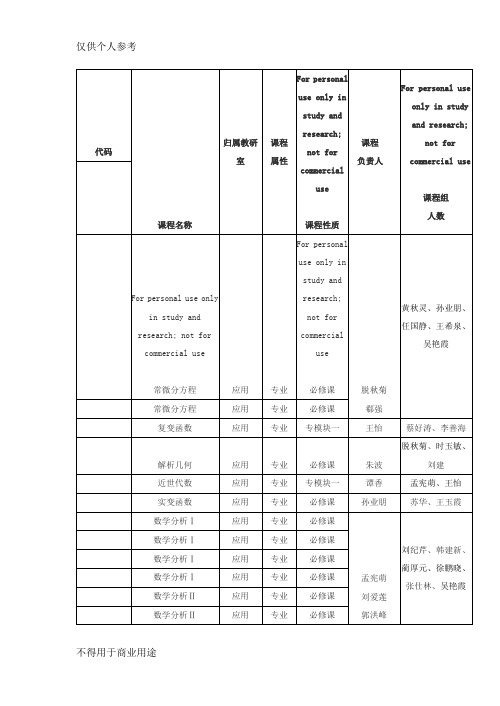 课程负责人