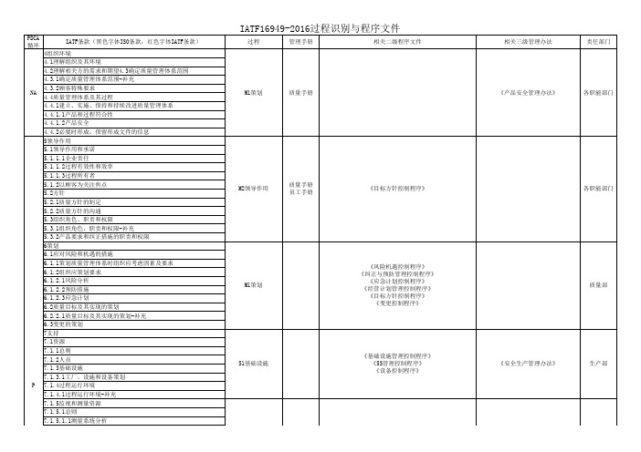 IATF16949-2016过程识别与程序文件