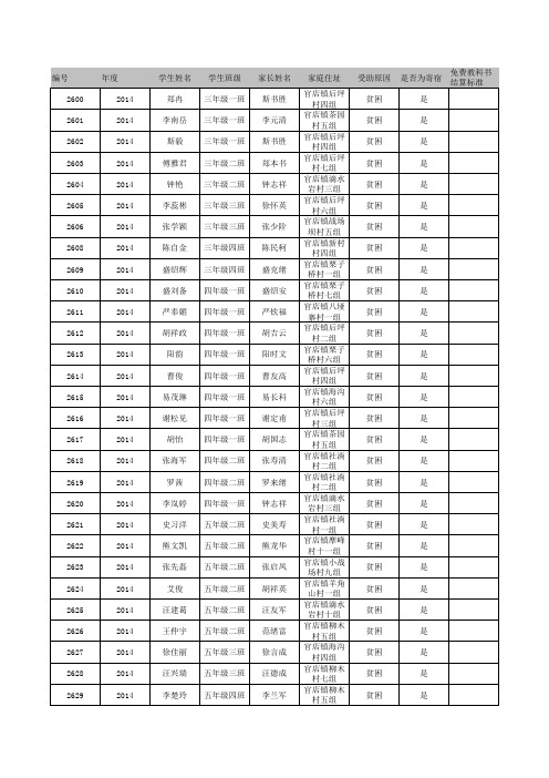 官店镇2014年中小学寄宿生活补助公示