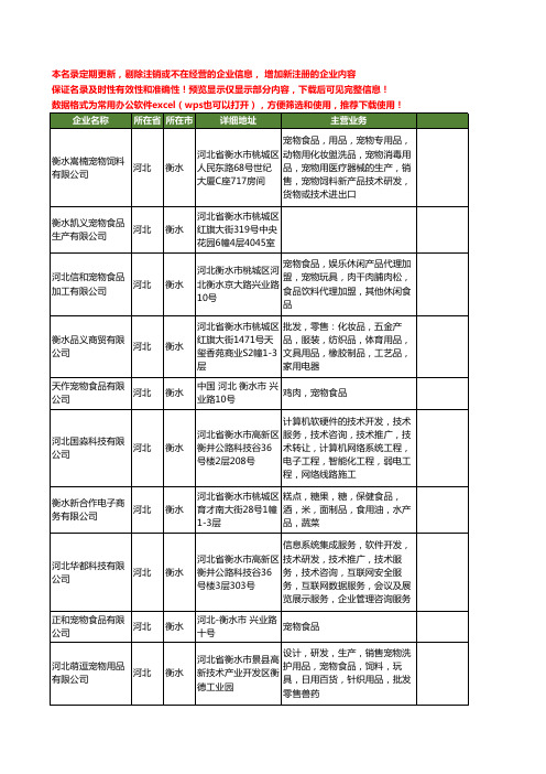 新版河北省衡水宠物食品工商企业公司商家名录名单联系方式大全32家