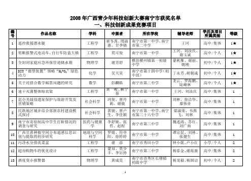 2008年广西青少年科技创新大赛南宁市获奖名单