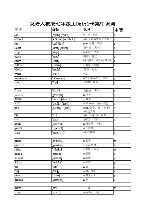 英语人教版七年级上Unit1-6集中识词