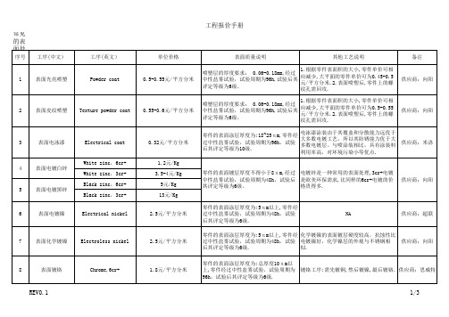 表面处理报价手册