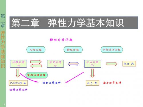 2弹性力学及有限元法-弹性力学基础知识