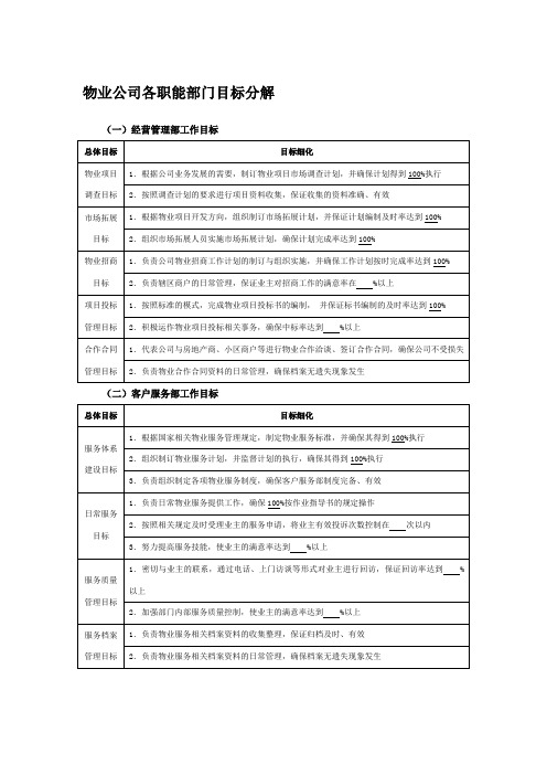 物业公司各职能部门目标分解