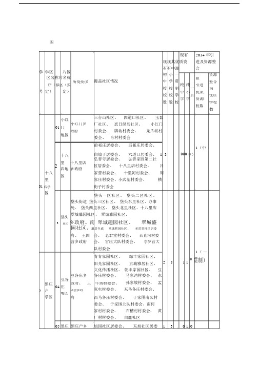 朝阳区15个学区片.docx