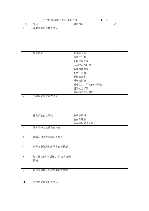科室医疗质量自查记录(月)查表【可编辑范本】