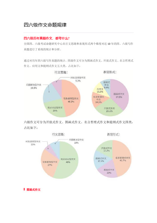 四六级作文命题规律