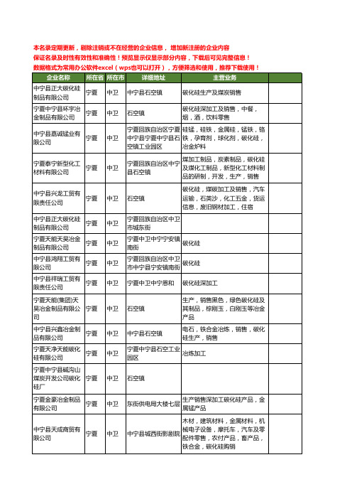 新版宁夏省中卫碳化硅工商企业公司商家名录名单联系方式大全15家