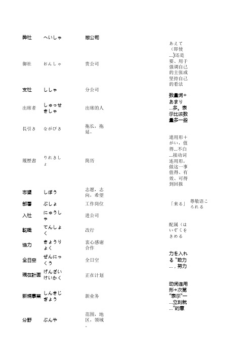商务日语