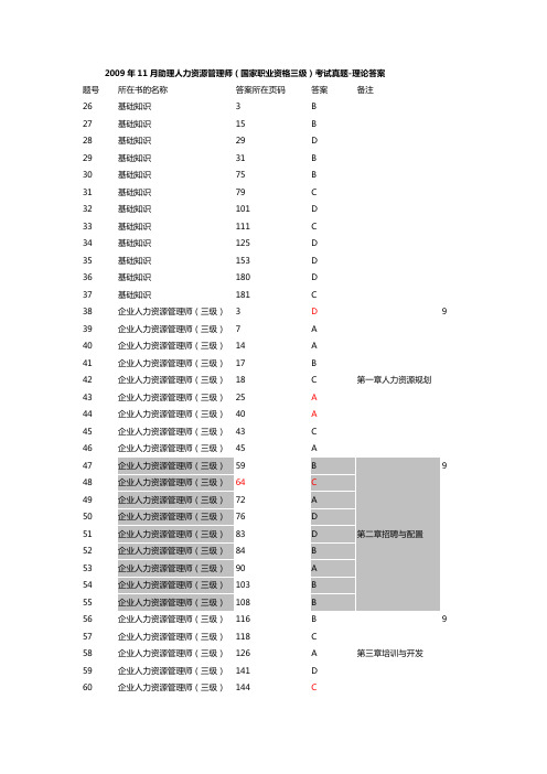 2009年11月助理人力资源管理师