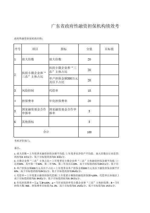 广东省政府性融资担保机构绩效考核评分表