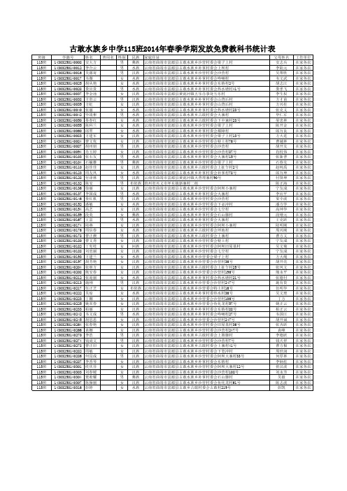 2014年春季九年级(112-115)班发放教科书统计表