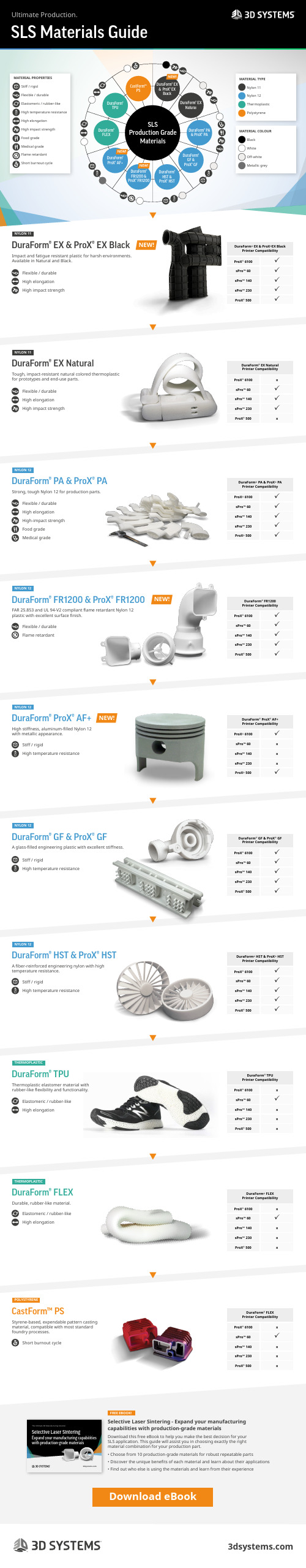 3D Systems SLS材料指南说明书