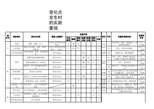 3 变化点发生时实施要领