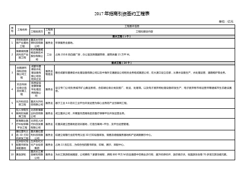 招商引资签约项目表