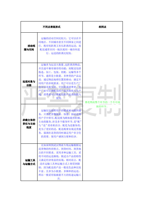 配送与运输的异同