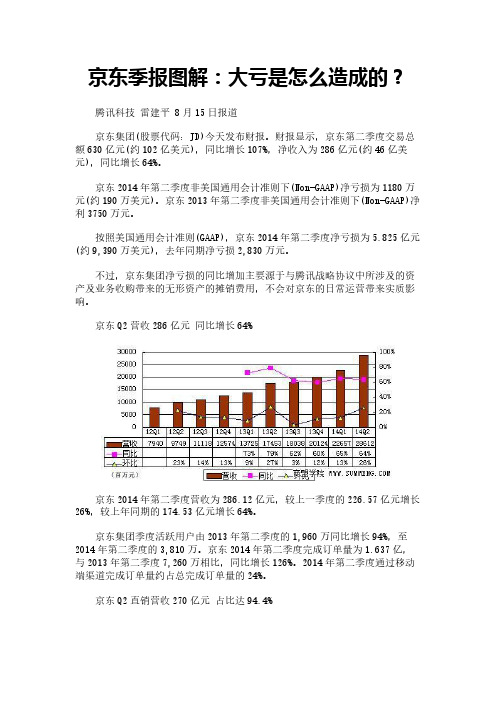 京东季报图解：大亏是怎么造成的？
