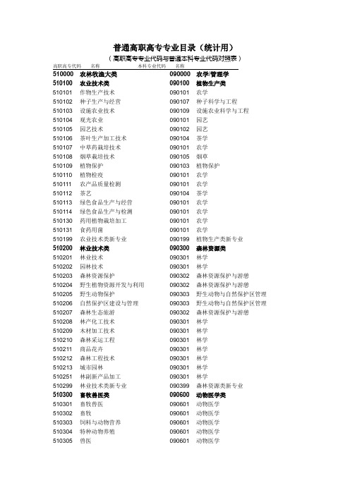 普通高职高专专业目录2006版